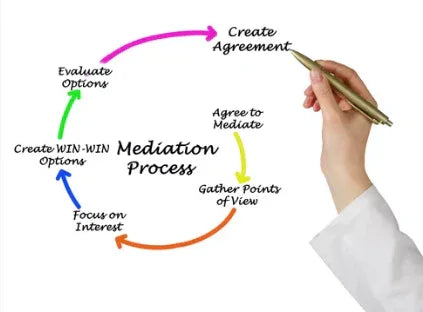 MEDIATION SERVICES - Ask Joey Ltd